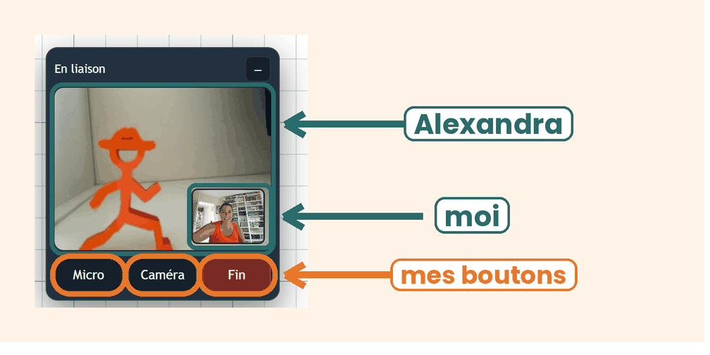 La fen&ecirc;tre vid&eacute;o, avec l&rsquo;image d&rsquo;Alexandra, la mienne et les trois boutons